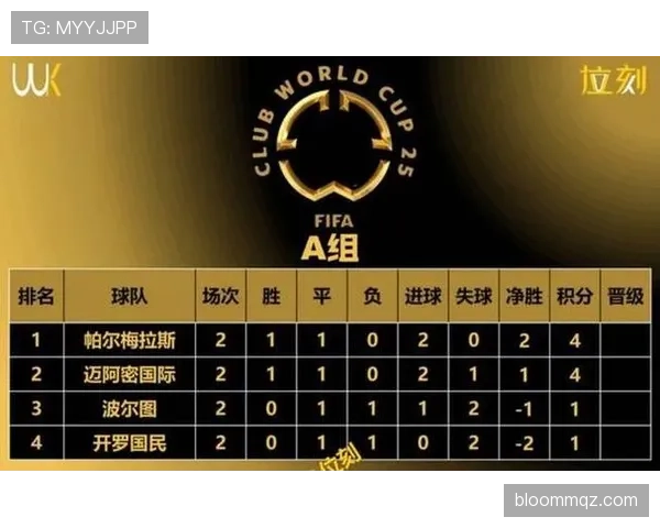 2026世界杯48队如何分成12个小组，小组赛规则和晋级条件是什么