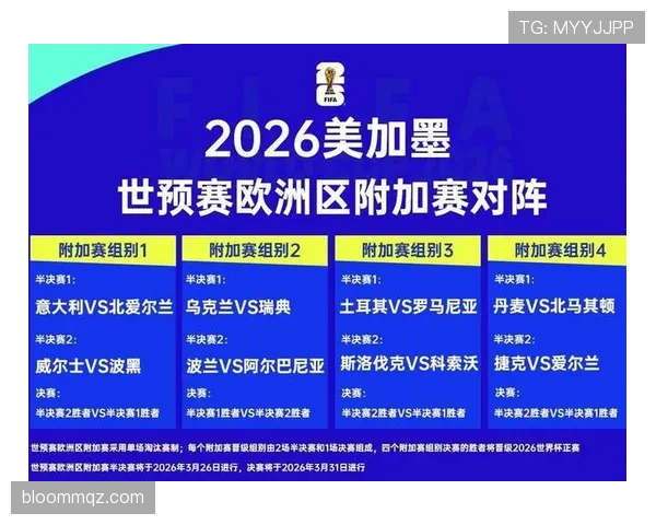 捷克能否突破小组赛魔咒?2026世界杯赛程安排与晋级前景分析 捷克能否突破小组赛魔咒?2026世界杯赛程安排与晋级前景分析