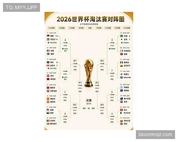 世界杯淘汰赛开赛时间：首轮比赛日期与地点整理